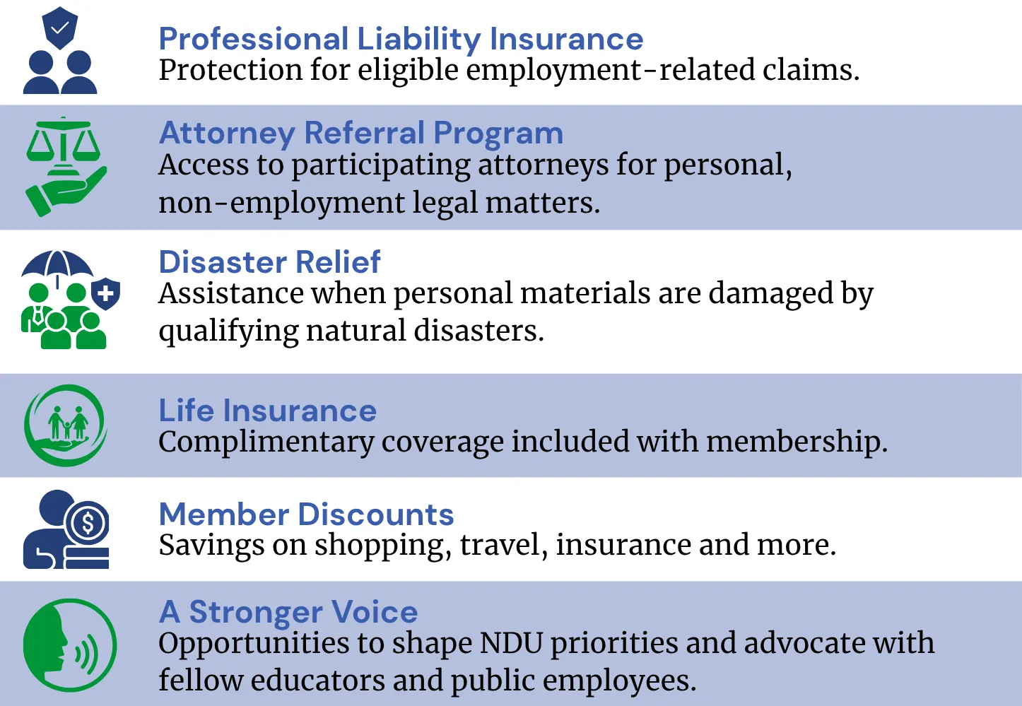 Graphic with information blurbs on six benefits of membership in North Dakota United: Professional Liability Insurance, Attorney Referral Program, Disaster Relief, Life Insurance, Member Discounts and a Stronger Voice